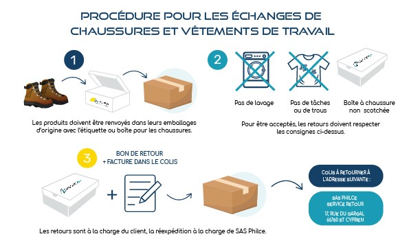 Procédure de retour SAS Philce